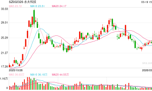 永太科技周日晚公告停牌！“宁王”拟入股 股价提前涨停