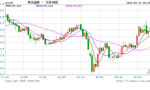突变！美联储，重磅来袭！