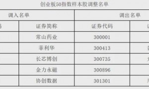 A股，重要调整！今日正式实施！
