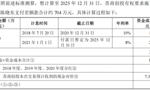 国风新材重组受理超300天仍未过审，标的公司IPO失败触发对赌