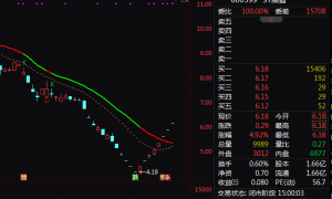 8连板！600599，最新宣布：明天起停牌核查！