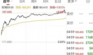 历史性时刻！道指首次站上50000点，特朗普发文祝贺