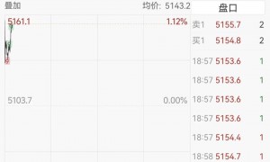 凌晨重磅！美股直线拉升，油价大跳水，中国资产大涨！原因找到了