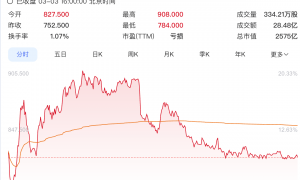 AI巨头收入不如董宇辉！2575亿MiniMax是泡沫吗？